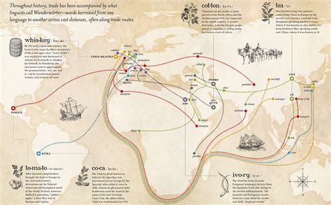 Infographic: Mapping the Spread of Words Along Trade Routes