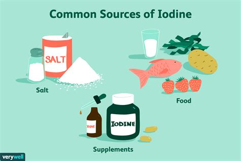 Iodine Benefits