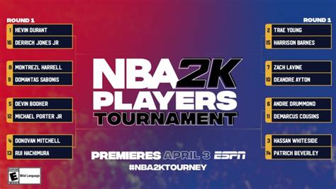 NBA players go head-to-head in 1st 'NBA 2K Players Tournament' | NBA.com