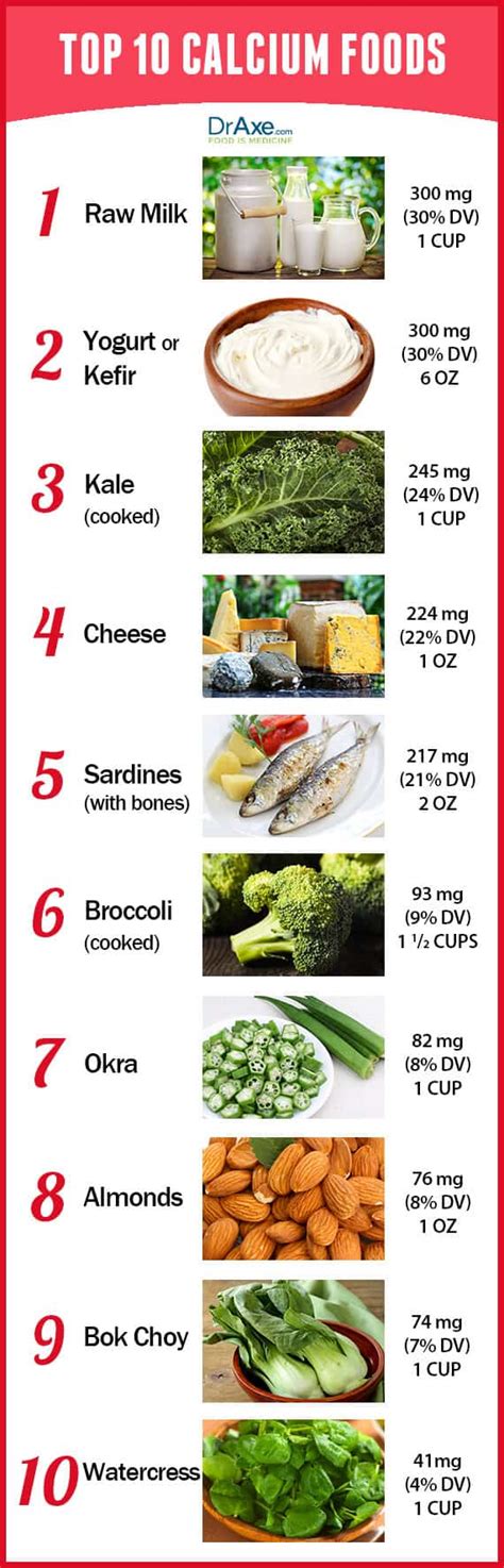 Top 10 Calcium Rich Foods - DrAxe.com