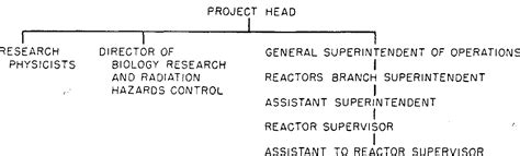 Figure 3 from THE ACCIDENT TO THE NRX REACTOR ON DECEMBER 12, 1952 | Semantic Scholar