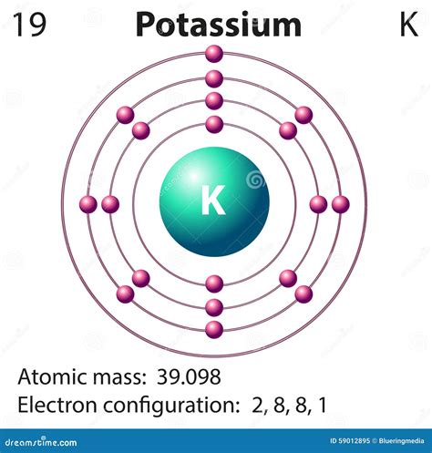 Diagram Representation Of The Element Potassium Stock Vector - Illustration of basic, periodic ...