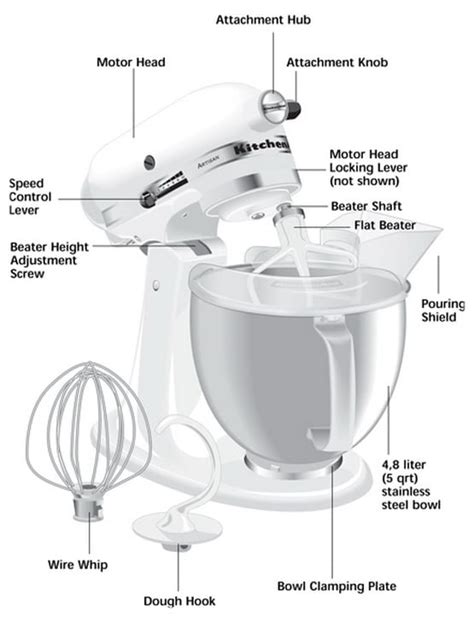 Farberware Stand Mixer Replacement Parts | Reviewmotors.co