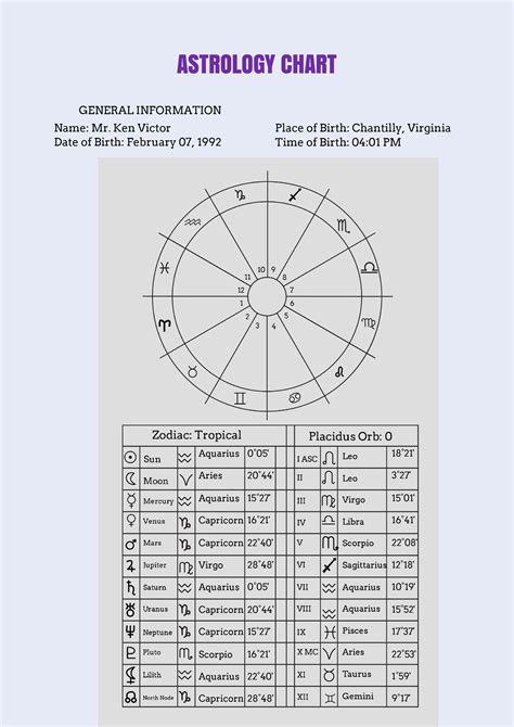 Vedic Astrology Chart Template in Illustrator, PDF - Download ...