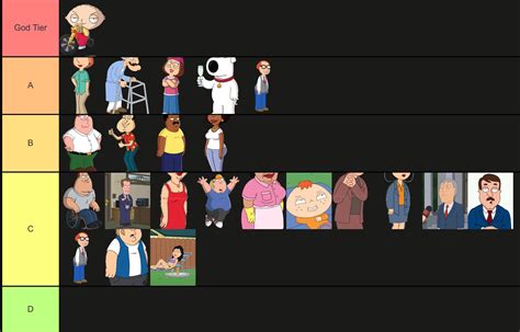 Tier List:Family Guy Character : r/familyguy