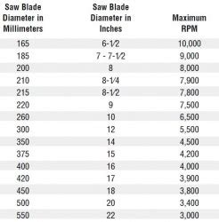 Circular Saw Blade Speed Chart - Vermont American