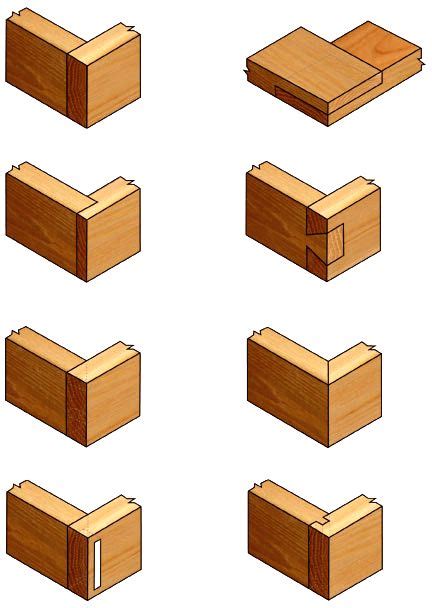 Outdoor Teak Furniture Wood Joinery Techniques