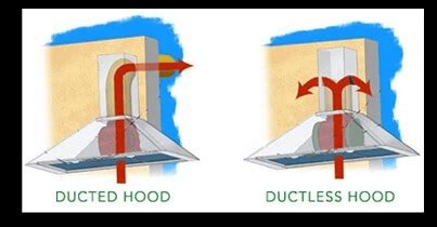 Kitchen chimney Types and Comparative analysis : A Review