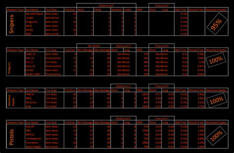 Modern Warfare 3 Gun Stats - Call of Duty SJ