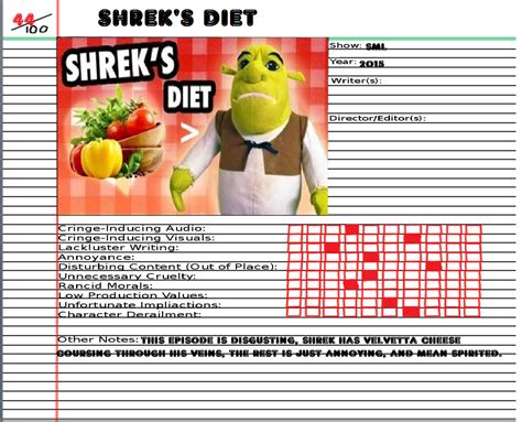 SML Atrocities: Shrek's Diet by TheGreatServer on DeviantArt