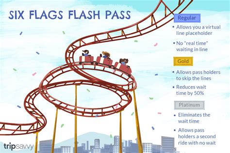 Six Flags Flash Pass- Is Skipping Lines Worth the Cost?