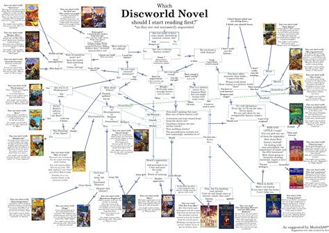 Which Discworld novel to read first by Morloth88 | Novels to read ...