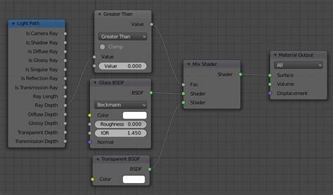 Glass shader tuning for Cycles render engine