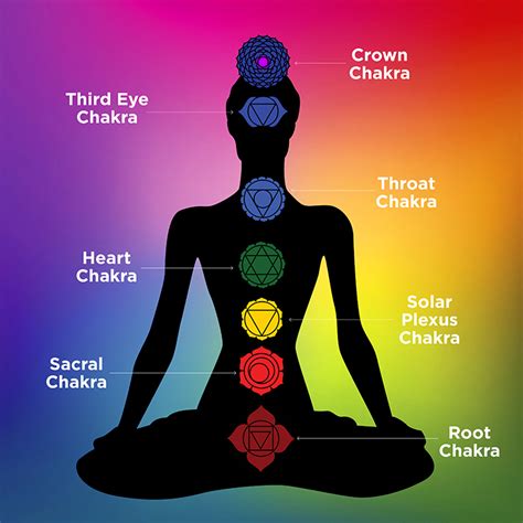 Your Complete Guide to the 7 Chakras | StyleCaster