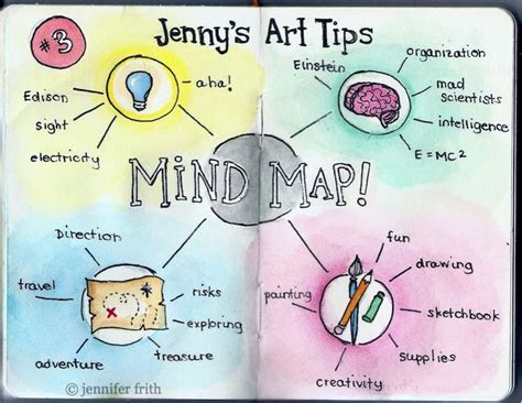 109 best images about mind map on Pinterest | How to mind map, Student and Learning