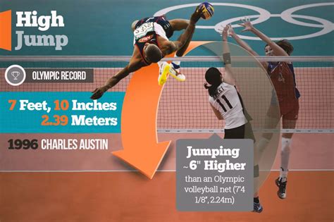 Olympic Record High Jump - Jacqueline Jackson