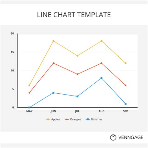 Line Chart Templates | 2+ Free Printable Word & Excel