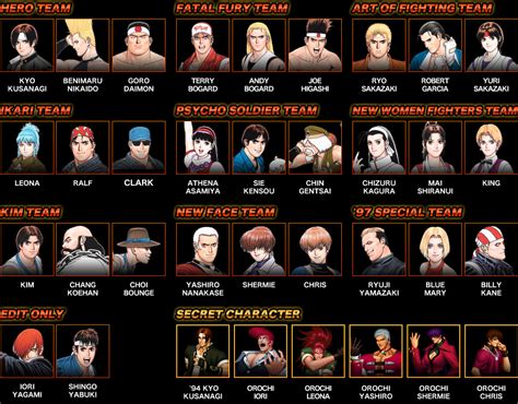 THE KING OF FIGHTERS'97|iPhone/Android|SNK Playmore