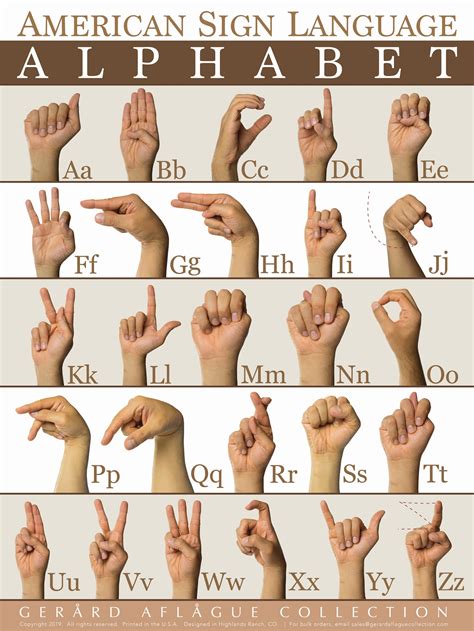 Gerard Aflague Collection - American Sign Language Alphabet (ABC) Poster - 18x24 Inches - Matte ...