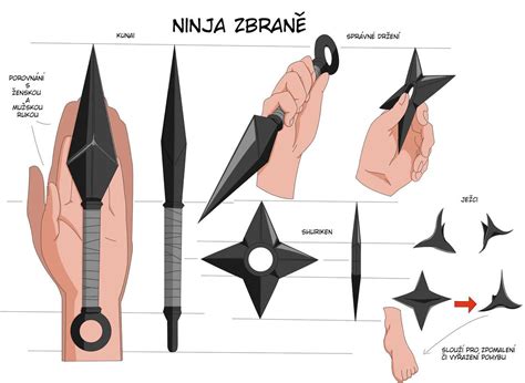 Naruto Online Ninja Tools