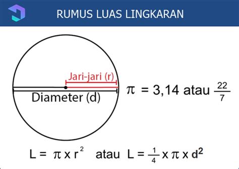 Rumus LUAS LINGKARAN : Contoh Soal + Pembahasan [LENGKAP]