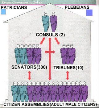 The establishment of the Roman Republic | Short history website