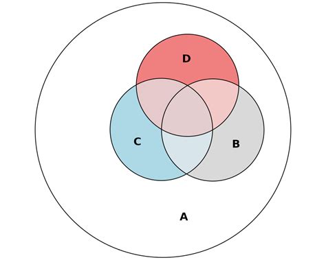 Euler Diagram Euler Diagram Venn Diagram Template Diagram | Porn Sex Picture