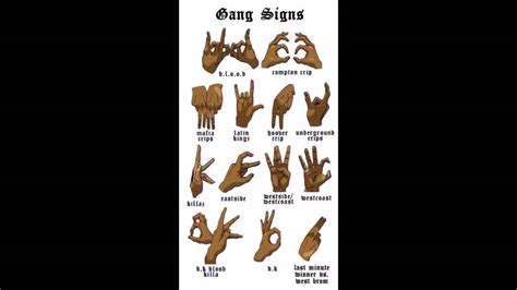 Crips Gang Sign | Bruin Blog