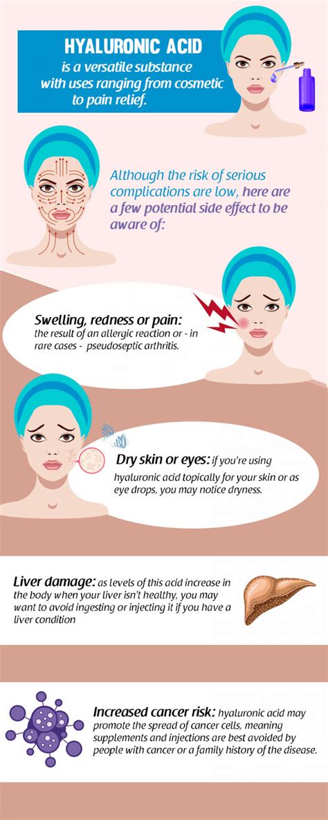 Complete Overview of Hyaluronic Acid Side Effects – TheFitBay