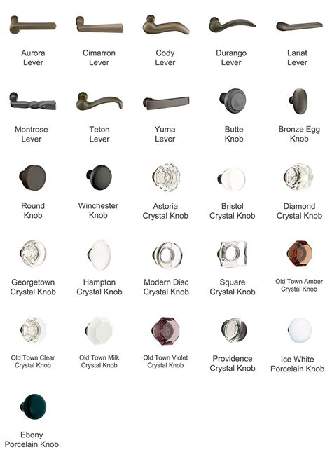 Door knob styles – Door Knobs