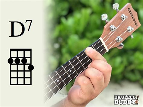 D7 Chord Guitar Finger Position - Sheet and Chords Collection