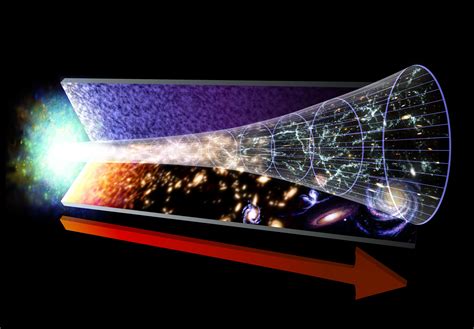 What If the Big Bang Wasn't the Beginning? New Study Proposes ...