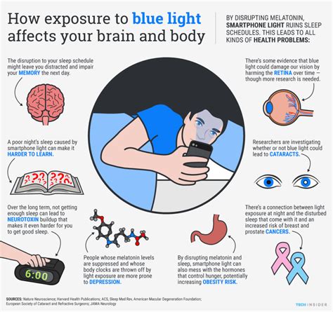 Overusing Your Smartphone at Night? Beware of Over Exposure to ‘Blue ...