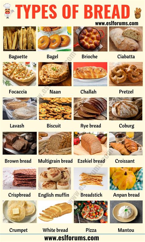 Types of Bread | List of 24 Best Types of Bread from around the World - ESL Forums