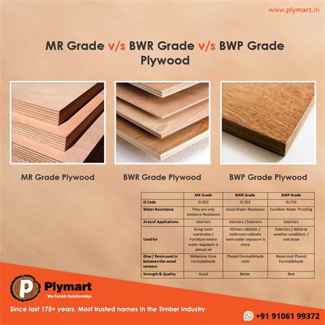 Exterior Plywood Grades Explained - we