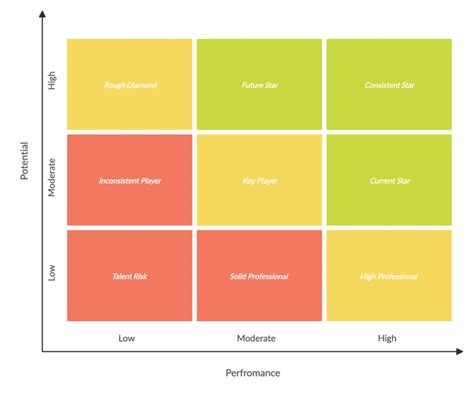 Free 9 Box Grid Template Download Excel This 9 Box Grid Talent ...