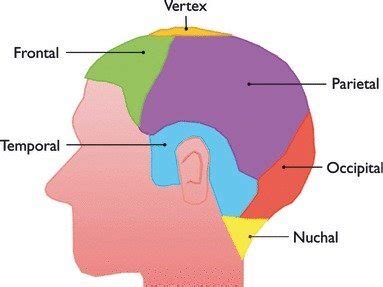 Headache Treatments - Home