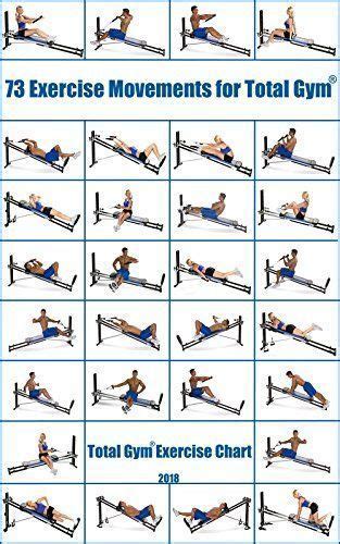 73 Exercise Movements for Total Gym®: Total Gym® Exercise Chart #gymworkoutplans #totalgym # ...