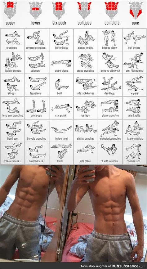 Get ripped - Abs Exercises - Bodyweight only! - FunSubstance | Free weight workout, Gym workout ...