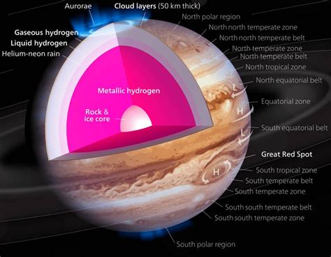 Stunning Jet Stream region on Jupiter | WordlessTech | Jupiter, Juno, Metallic hydrogen