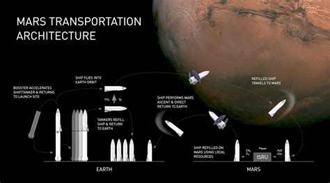 Gallery of Elon Musk Announces SpaceX Plans to Begin Mars Colonization ...