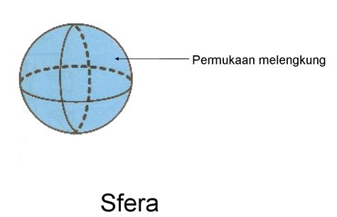 Blog Cikgu Reyzal: * CIRI-CIRI BENTUK 3D