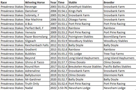 Preakness Stakes History