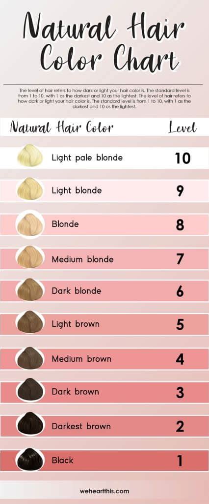 Hair Color Numbers Explained: How To Read a Hair Color Chart