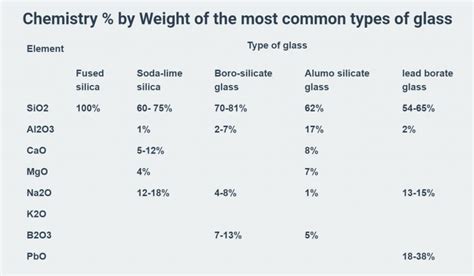 All about Soda Lime Glass Bottles - Glass bottle manufacturer-MC Glass