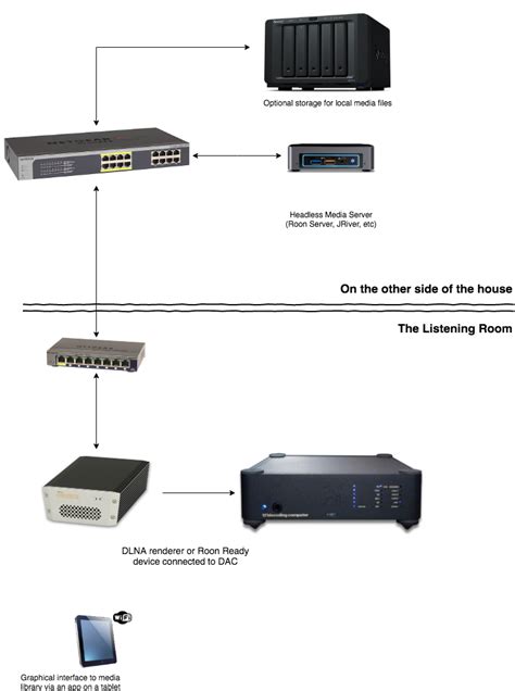 Digital Audio Setup - Audionirvana.org