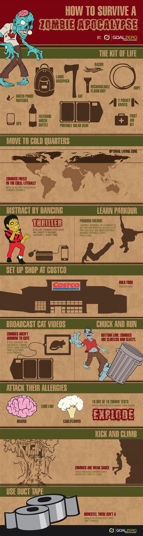 How to Survive a Zombie Apocalypse [Infographic]