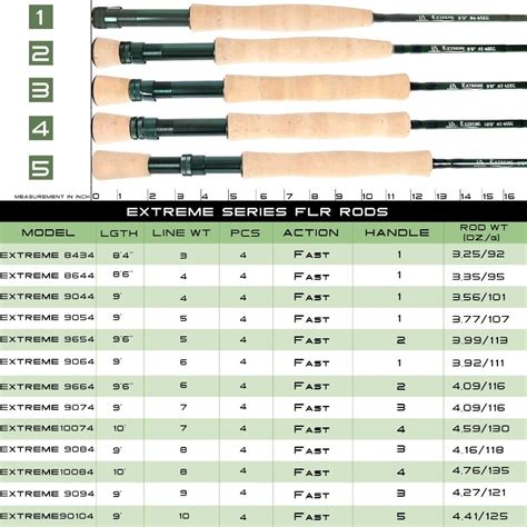 Maximumcatch Fly Rod and Reel Combo 8'4 /8'6'/9'/9'6''/10 3/4/5/6/7/8WT Carbon Fishing Rod with ...