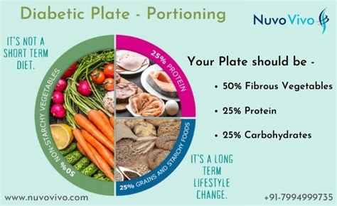 Diabetes Food Chart - NuvoVivo: Reverse Your Age & Lifestyle Diseases