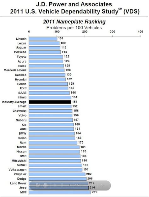 Audi reliability vs BMW